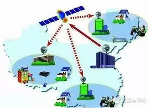 商業(yè)航天系列六 衛(wèi)星通信服務(wù)產(chǎn)業(yè)發(fā)展新動向