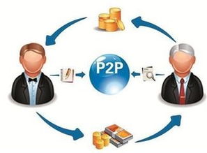 大數據時代下P2P網絡的信息安全問題與挑戰
